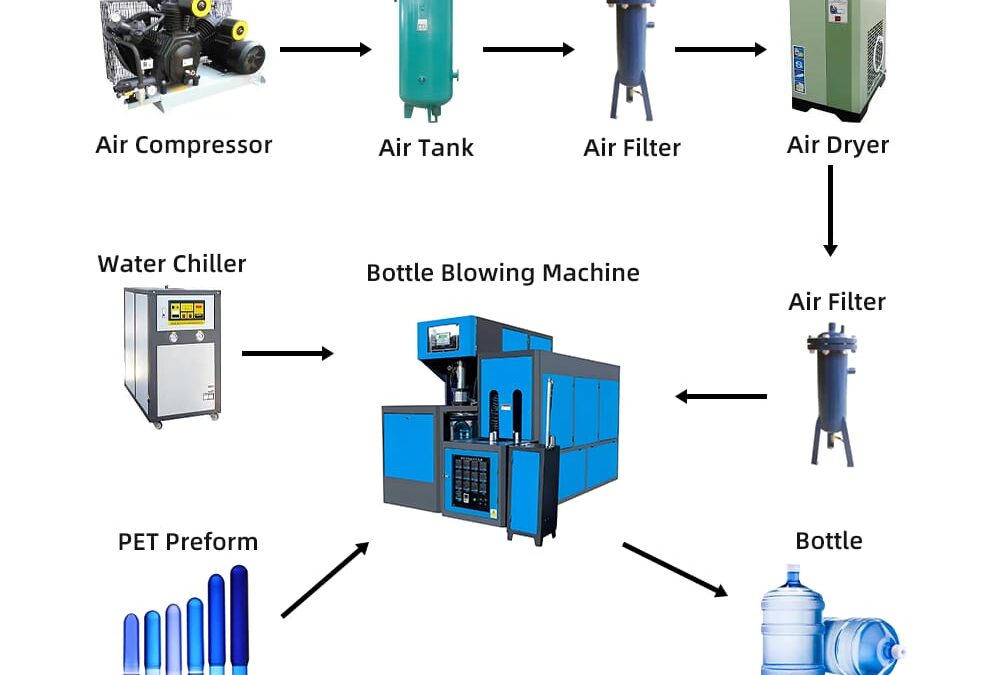 Mesin Blow Molding untuk Cetak Botol dan Galon Plastik PET